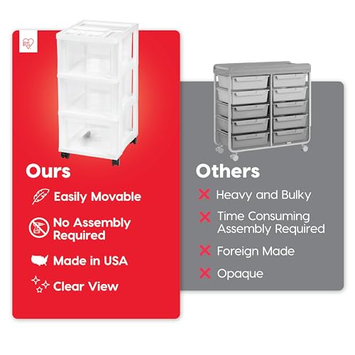 IRIS USA Plastic Drawer Storage Organizer Rolling Cart, with Wheels Casters, 3-Drawers, for Classroom Art Craft Supplies Dresser Closet Bathroom Laundry Room, White/Clear
