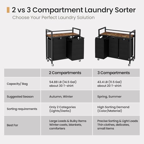 SwaaVee Laundry Sorter, Laundry Hamper 3 Section, 3×11.4Gal, Metal Frame Rolling Laundry Basket with Wooden Top Shelf, Pull out and Removable Laundry Bags, 3 Bags-Black - color: Black