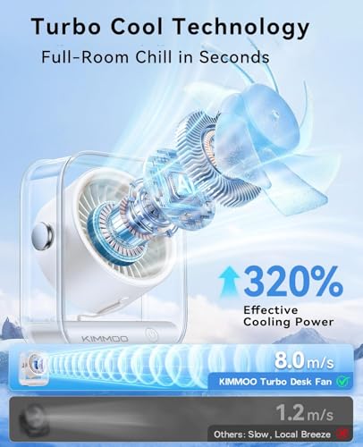 KIMMOO Rechargeable USB Desk Fan, Quiet Table Fan with Turbo Airflow, 100 Speeds, Digital Display, 90° Rotating, Small Battery Desktop Fans for Bedroom Home Office Trave, Beige - color: Beige