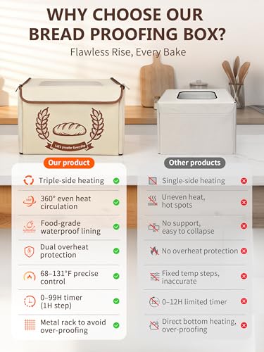 Folding Bread Proofing Box Dough Proofer, Electric Sourdough Warmer with 68-131°F Temp Control & 99H Timer, Dough Proofing Box Basket with Metal Rack for Baking Pizza, Yogurt, Kombucha, Large Capacity