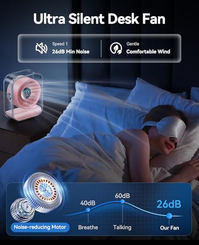 KIMMOO Rechargeable USB Desk Fan, Quiet Table Fan with Turbo Airflow, 100 Speeds, Digital Display, 90° Rotating, Small Battery Desktop Fans for Bedroom Home Office Travel, Pink - color: Pink