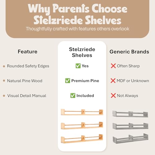 Nursery Book Shelves for Wall – Set of 3 Wooden Wall-Mounted Shelves, Premium Pine Wood, Rounded Edges, Nursery Bookshelf for Kids Room Decor, 31.5" x 3.9" x 3.7"