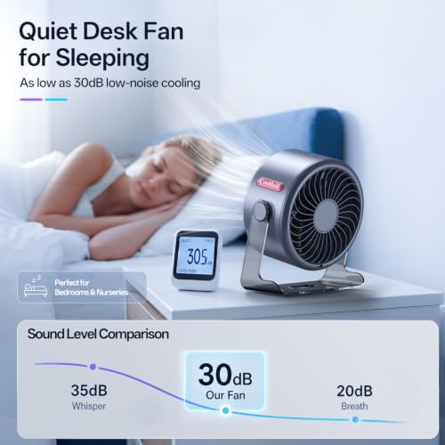 USB Desk Fan for Bedroom: 100 Speeds Digital Display Quiet Portable Fan with Turbo Airflow, 120° Rotating Small Rechargeable Battery Desktop & Wall-Mounted Fans for Bedroom Home Office - color: Pink