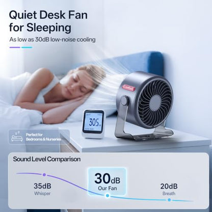 USB Desk Fan for Bedroom: 100 Speeds Digital Display Quiet Portable Fan with Turbo Airflow, 120° Rotating Small Rechargeable Battery Desktop & Wall-Mounted Fans for Bedroom Home Office - color: Pink