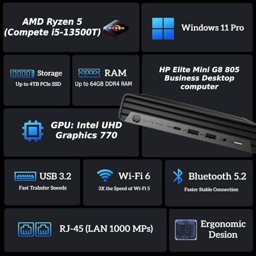 HP Elite 805 Business Mini Computer Desktop, AMD Ryzen 5 (Beat Intel i7-11700T), Ultra-Quiet Design, 64GB RAM, 2TB PCIe SSD, Dual 4K Display Support, USB-C + Wi-Fi 6, Keyboard & Mouse, Windows 11 - color: Ryzen 5-5650G, size: 64GB RAM | 2TB SSD