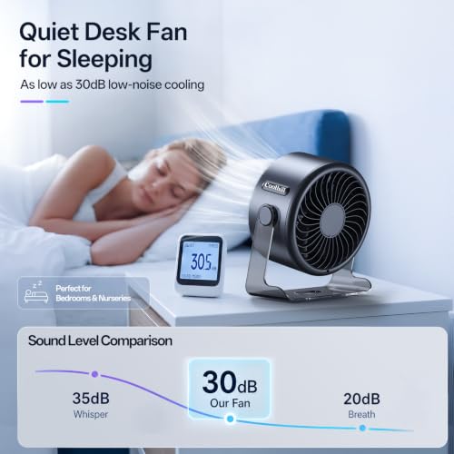 USB Desk Fan for Bedroom: 100 Speeds Digital Display Quiet Portable Fan with Turbo Airflow, 120° Rotating Small Rechargeable Battery Desktop & Wall-Mounted Fans for Bedroom Home Office (Black) - color: Black