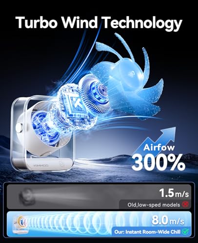 KIMMOO USB Desk Fan, Quiet Table Fan with Turbo Airflow, 100 Speeds, Digital Display, 90° Rotating, Small Rechargeable Battery Desktop Fans for Bedroom Home Office Travel, Ivory - color: Ivory