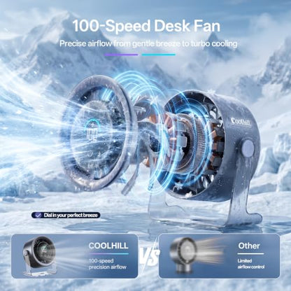 USB Desk Fan for Bedroom: 100 Speeds Digital Display Quiet Portable Fan with Turbo Airflow, 120° Rotating Small Rechargeable Battery Desktop & Wall-Mounted Fans for Bedroom Home Office (Black) - color: Black