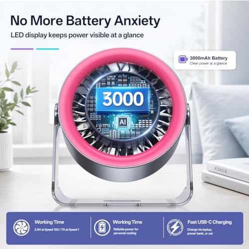 USB Desk Fan for Bedroom: 100 Speeds Digital Display Quiet Portable Fan with Turbo Airflow, 120° Rotating Small Rechargeable Battery Desktop & Wall-Mounted Fans for Bedroom Home Office - color: Pink