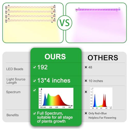 RWNTAO LED Plant Growing Lamp, 3000K Full Spectrum Grow Light Strips for Indoor Plants with 3/9/12H Timer & 10 Dimmable Levels, Sunlike Grow Light for Green House Hydroponics Succulent - size: 13Inch 4 Head 1 Pack