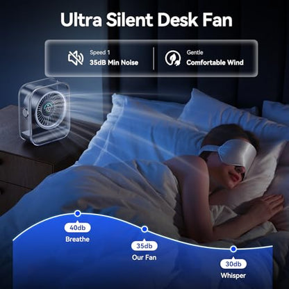 KIMMOO Rechargeable USB Desk Fan, Quiet Table Fan with Turbo Airflow, 100 Speeds, Digital Display, 90° Rotating, Small Battery Desktop Fans for Bedroom Home Office Travel, Black - color: Black