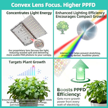 Under Shelf Grow Light, Stick On LED Plant Light, Indoor Plants with Timer | USB Powered Under Cabinet Grow Light, Full Spectrum 3500K High PPFD Puck Light for Shelves, Terrarium & Indoor Plants - size: 1 Head 1 Pack Plus