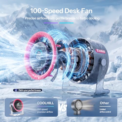 USB Desk Fan for Bedroom: 100 Speeds Digital Display Quiet Portable Fan with Turbo Airflow, 120° Rotating Small Rechargeable Battery Desktop & Wall-Mounted Fans for Bedroom Home Office - color: Pink