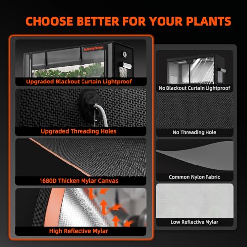 Spider Farmer 4 Tier Plant Stand with Grow Lights Indoor Greenhouse Shelf | 120W Full Spectrum LED Grow Lights, Grow Tent Cover with Visual Curtain and Blackout Curtain, Waterproof Trays, Movable Wheel - size: M-28x14x59in