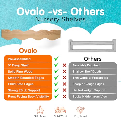 Ovalo Nursery Book Shelves Set of 2 - Solid Pine Wood Nursery Bookshelf, Floating Nursery Shelves for Wall, Wall Bookshelf for Kids Room, No-Assembly Wall Mounted Baby Book Shelf. (Natural Wood) - color: Natural Wood