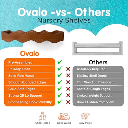 Ovalo Nursery Book Shelves Set of 2 - Solid Pine Wood Nursery Bookshelf, Floating Nursery Shelves for Wall, Wall Bookshelf for Kids Room, No-Assembly Wall Mounted Baby Book Shelf. (Walnut Brown) - color: Walnut Brown