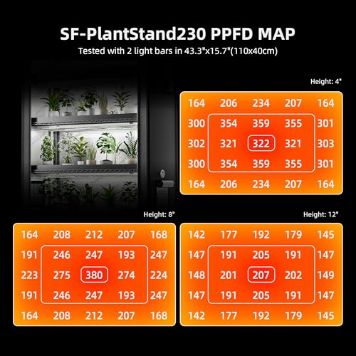 Spider Farmer 6 Tier Plant Shelf with Grow Lights Indoor Greenhouse Tent | 250W Full Spectrum LED Grow Lights, Grow Tent Cover with Visual Curtain and Blackout Curtain, Waterproof Trays, Movable Wheel - size: L-43x16x71in