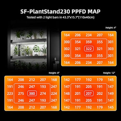 Spider Farmer 6 Tier Plant Shelf with Grow Lights Indoor Greenhouse Tent | 250W Full Spectrum LED Grow Lights, Grow Tent Cover with Visual Curtain and Blackout Curtain, Waterproof Trays, Movable Wheel - size: L-43x16x71in