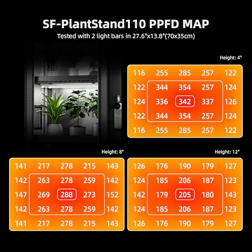 Spider Farmer 4 Tier Plant Stand with Grow Lights Indoor Greenhouse Shelf | 120W Full Spectrum LED Grow Lights, Grow Tent Cover with Visual Curtain and Blackout Curtain, Waterproof Trays, Movable Wheel - size: M-28x14x59in
