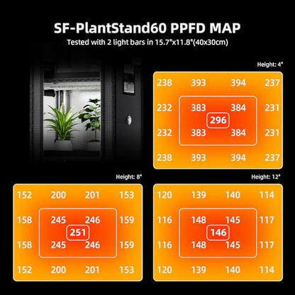 Spider Farmer 4 Tier Mini Greenhouse Plant Shelf with Grow Lights Indoor | 60W Full Spectrum LED Grow Lights, Grow Tent Cover with Visual Curtain and Blackout Curtain, Waterproof Trays, Movable Wheels - size: S-16x12x47in