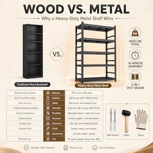 3 Tier Metal Bookshelf, Adjustable Tall Bookcase, Heavy Duty 1800 LBS Modern Deep Book Shelf, Bolt-Free Storage Shelves for Living Room, Home Office, Garage, 27.6" Wx 13.8" Dx 31.5" H - size: 3 Tier-27.6"Wx 13.8"Dx 31.5"H