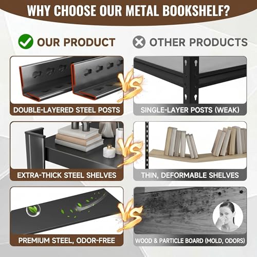 5 Tier Metal Bookshelf, Adjustable Tall Bookcase, Heavy Duty 3000 LBS Modern Deep Book Shelf, Bolt-Free Storage Shelves for Living Room, Home Office, Garage, 36" Wx 16" Dx 71.2" H - size: 5 Tier-36"Wx 16"Dx 71.2"H